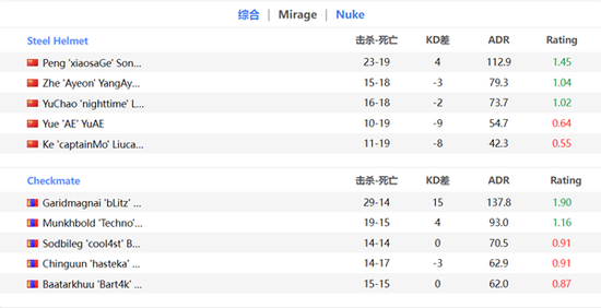 Natus Vincere坚持TI14后Dota2阵容稳定性