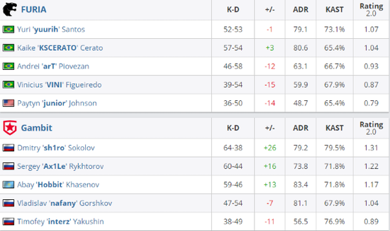 成都AG超玩会展现选手实力夺得四连冠